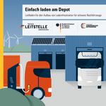 Einfach laden am Depot Cover der Broschüre, zusehen ist ein Industriegebäude mit PV auf dem Dach, eine Ladesäule steht davor an der ein LKW geladen wird