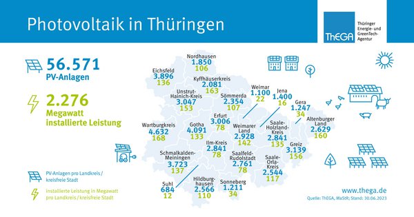 Solaranlagen in Thüringen, Stand: Juli 2023