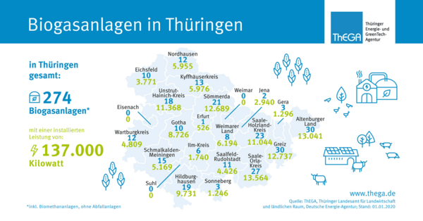 Infografik Biogasanlagen