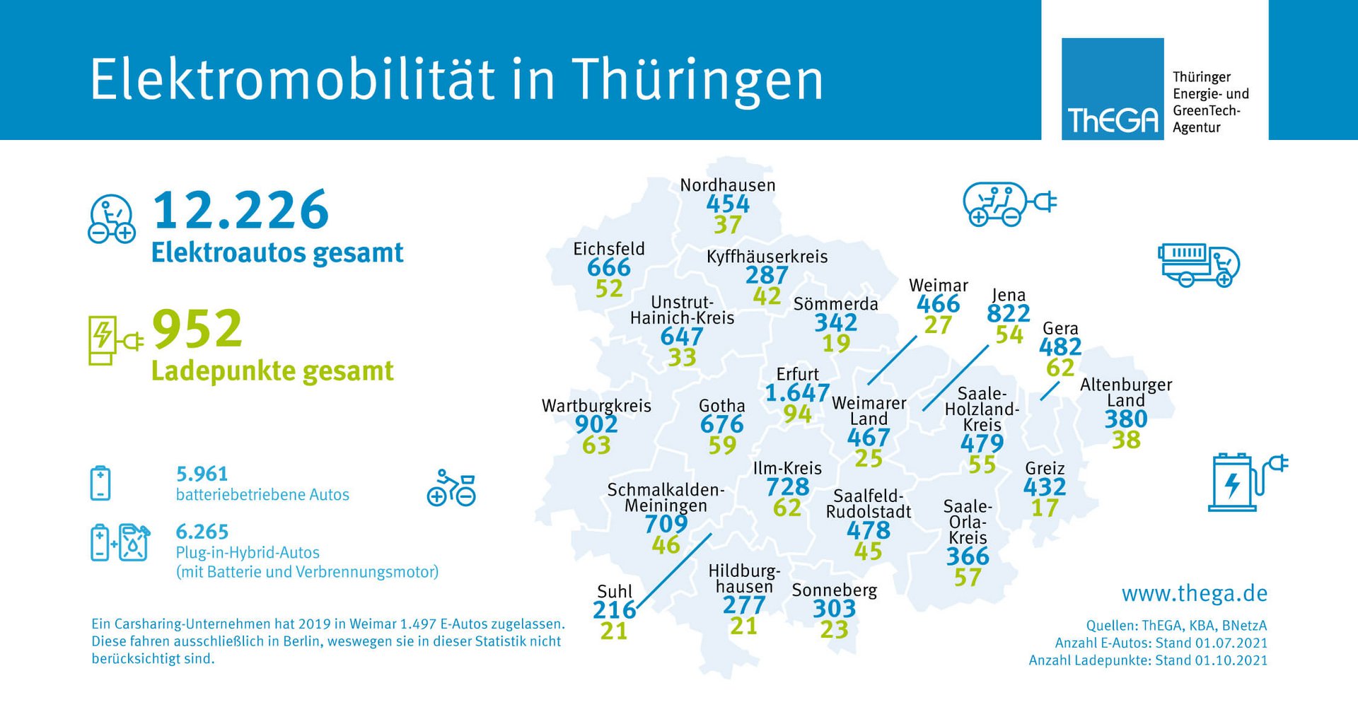 Infografik Elektromobilität Thüringen 50 Prozent mehr Elektroautos und weitere Ladepunkte in Thüringen