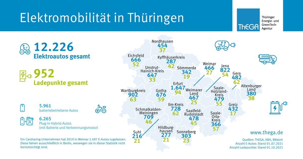 50 Prozent mehr Elektroautos und weitere Ladepunkte in Thüringen