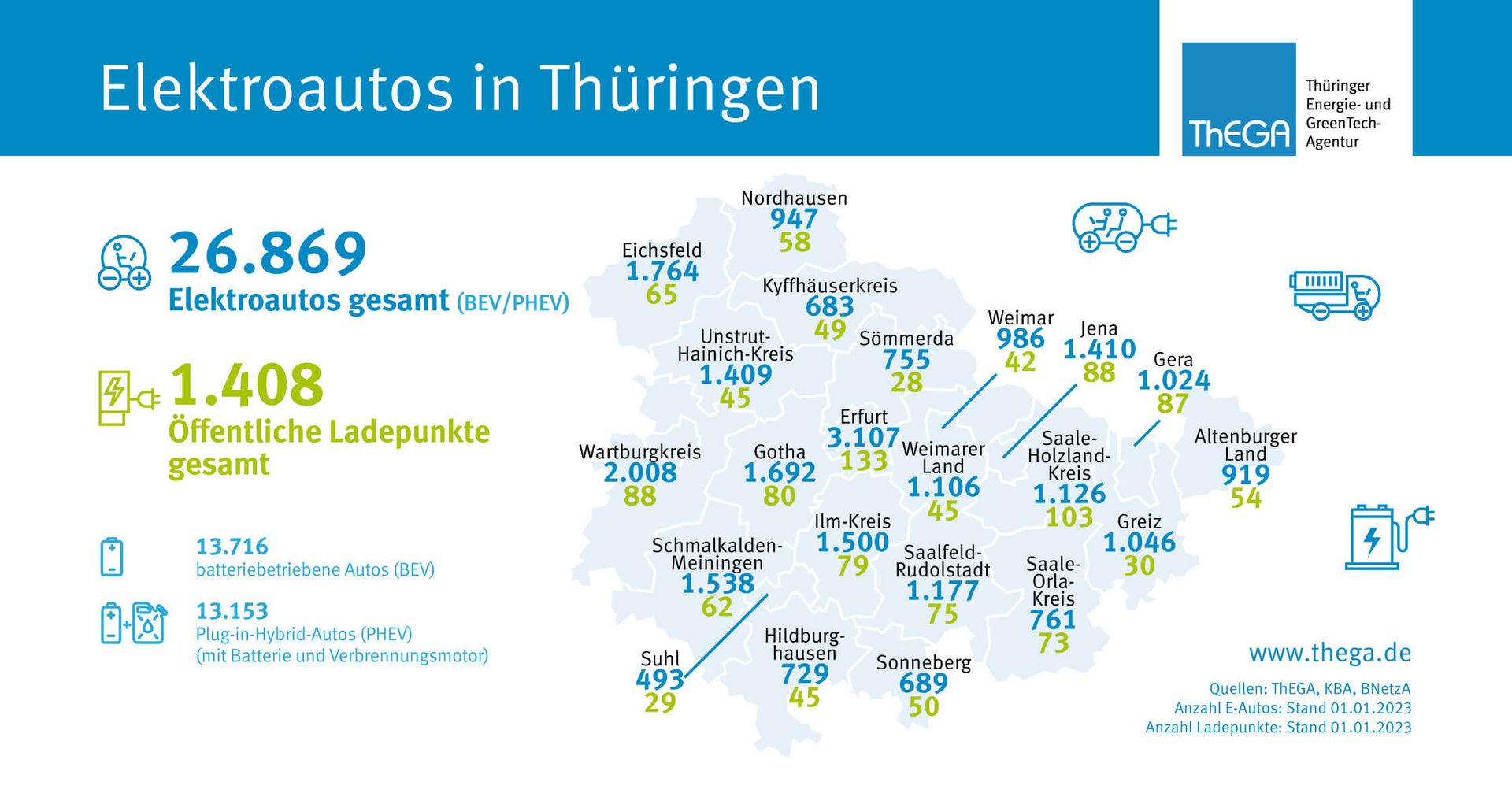 Anzahl der Elektroautos und Ladepunkte in Thüringen, Stand: 03-2023