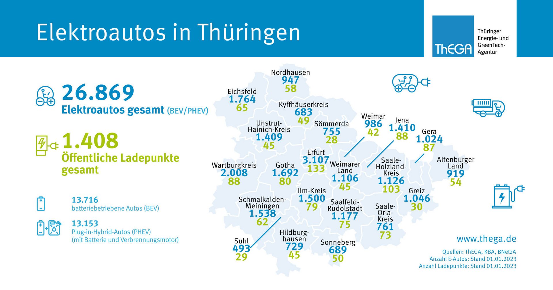Infografik Elektromobilität in Thüringen 2023 Anzahl der Elektroautos und Ladepunkte in Thüringen, Stand: 03-2023