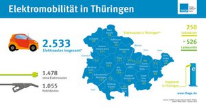 News Infografik E-Mobilität