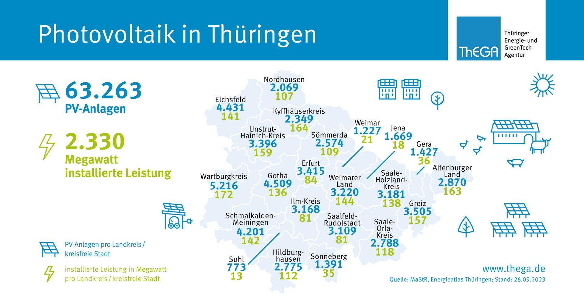 Solaranlagen in Thüringen 2022