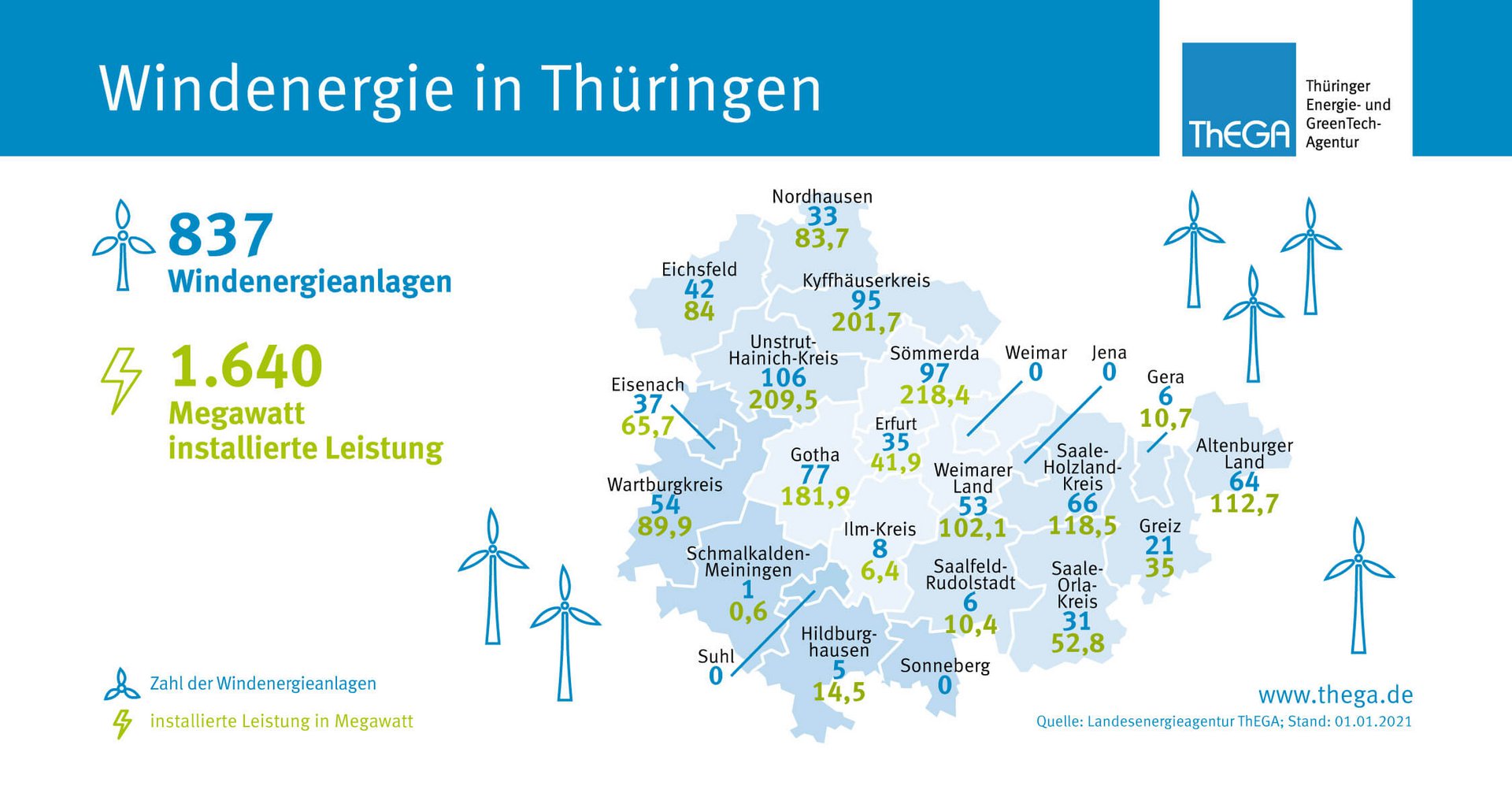 Windenergie Thüringen 837 Windenergieanlagen leisten zusammen 1640 Megawatt