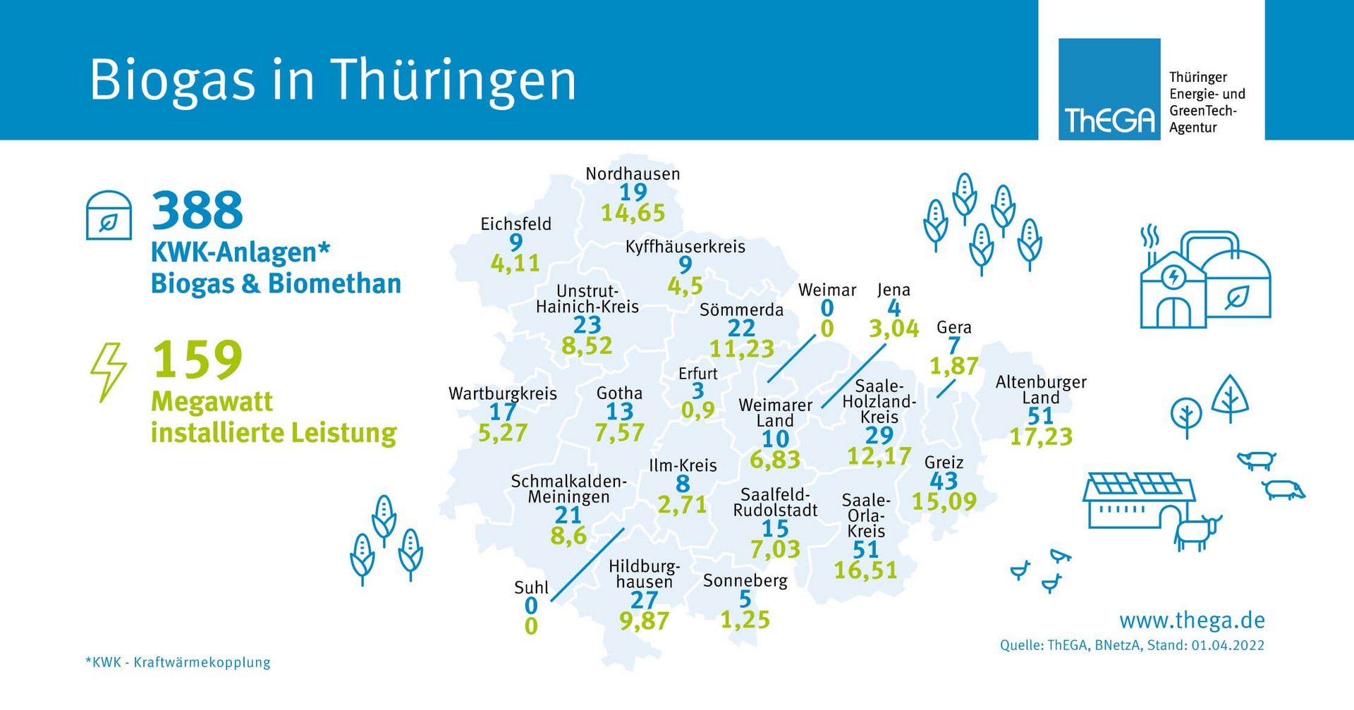 Übersicht Biogasanlagen in Thüringen nach Landkreisen 2022