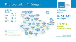 Photovoltaik in Thüringen 2021