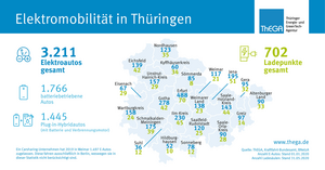 Infografik Elektromobilität in Thüringen