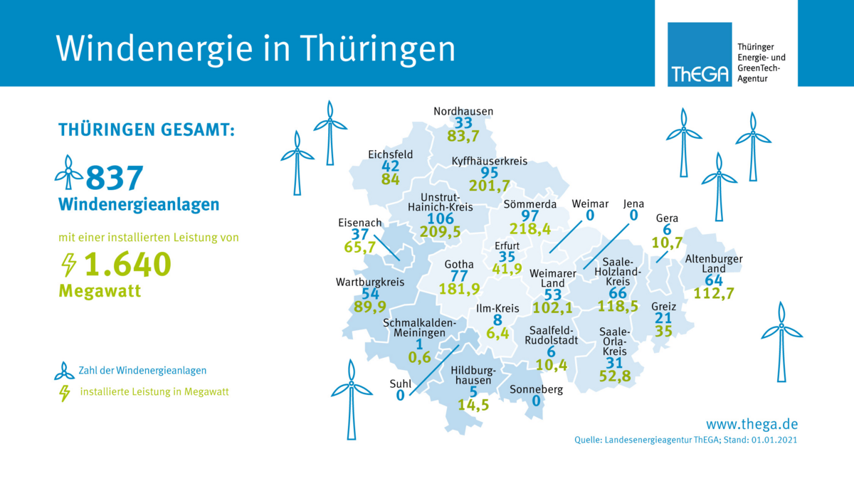 Infografik Windenergie in Thüringen Infografik Windenergie in Thüringen
