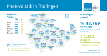 Photovoltaik in Thüringen - Zahlen für Landkreise und Städte