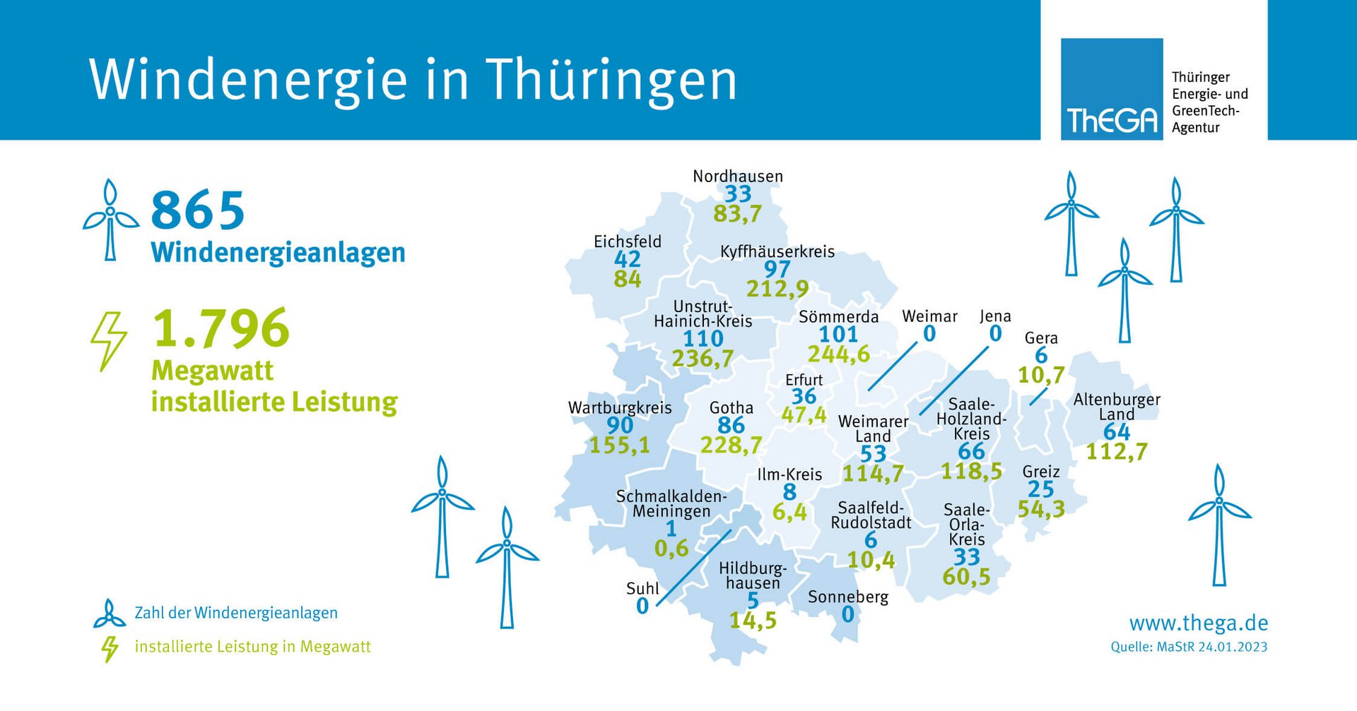 Übersicht Windenergie in Thüringen nach Landkreisen 2022 Übersicht Windenergie in Thüringen nach Landkreisen 2022