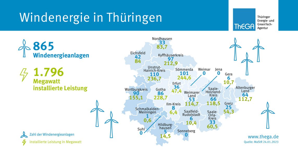Übersicht Windenergie in Thüringen nach Landkreisen 2022