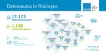 Infografik E-Mobilität (01.2022)