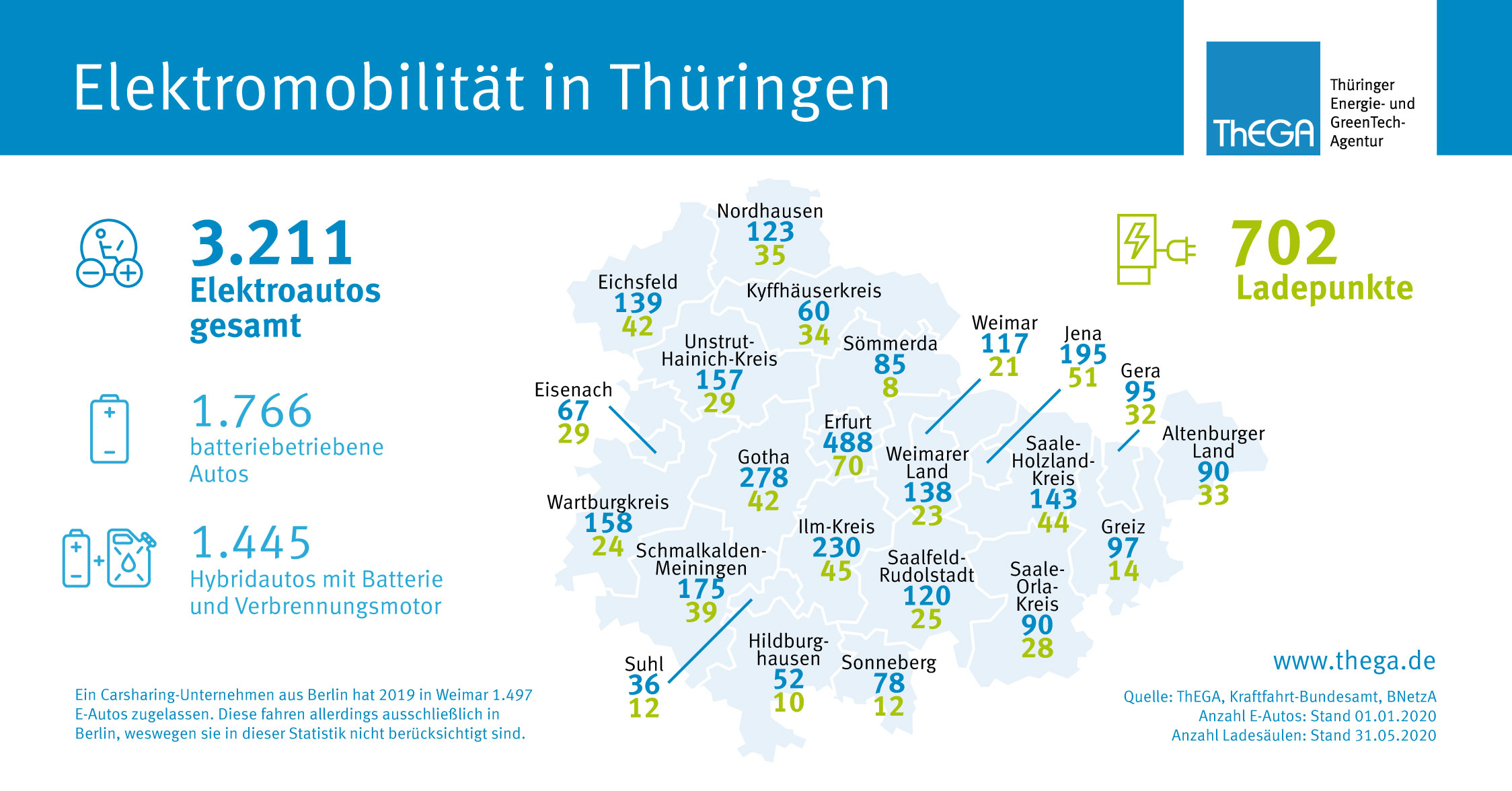 Ausbaustand der Elektrofahrzeuge und Ladepunkte in Thüringen 2020 Ausbaustand der Elektrofahrzeuge und Ladepunkte in Thüringen 2020