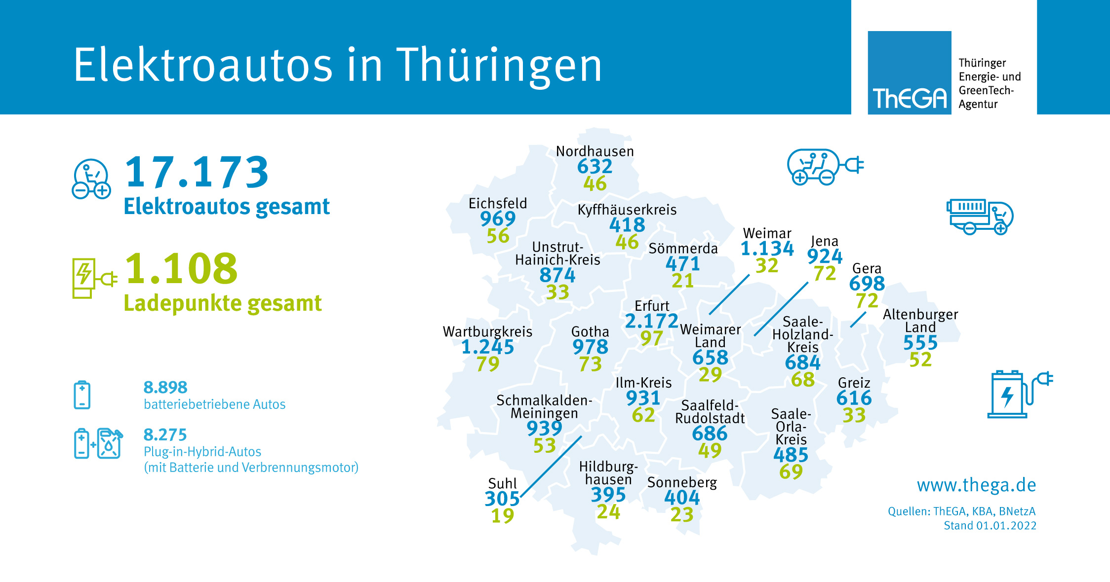 Ausbaustand der Elektrofahrzeuge und Ladepunkte in Thüringen 2022 Ausbaustand der Elektrofahrzeuge und Ladepunkte in Thüringen 2022