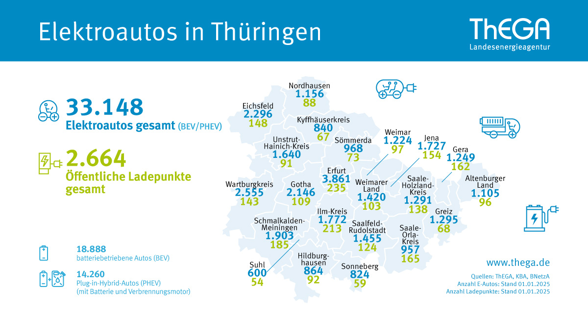 Ausbaustand der Elektrofahrzeuge und Ladepunkte in Thüringen 2024 Ausbaustand der Elektrofahrzeuge und Ladepunkte in Thüringen 2024