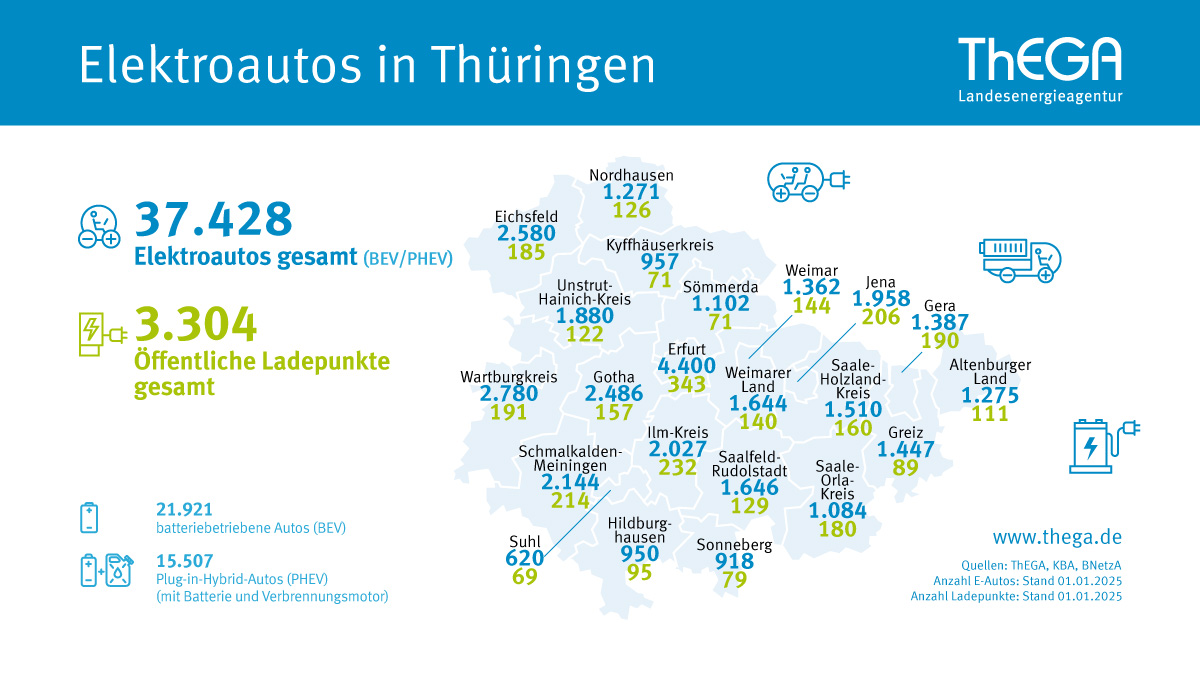 Ausbaustand der Elektrofahrzeuge und Ladepunkte in Thüringen 2025 Ausbaustand der Elektrofahrzeuge und Ladepunkte in Thüringen 2025
