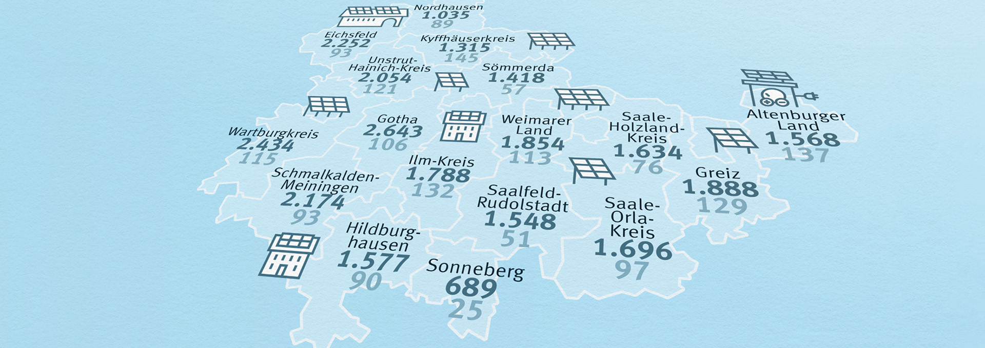 Eine Infografik zeigt die aktuelle Anzahl an installierten PV-Anlagen in den Landkreisen