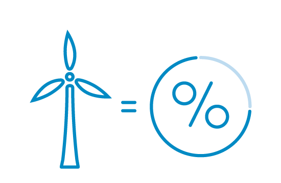 Grafik Windanlagen Grafik Windanlagen