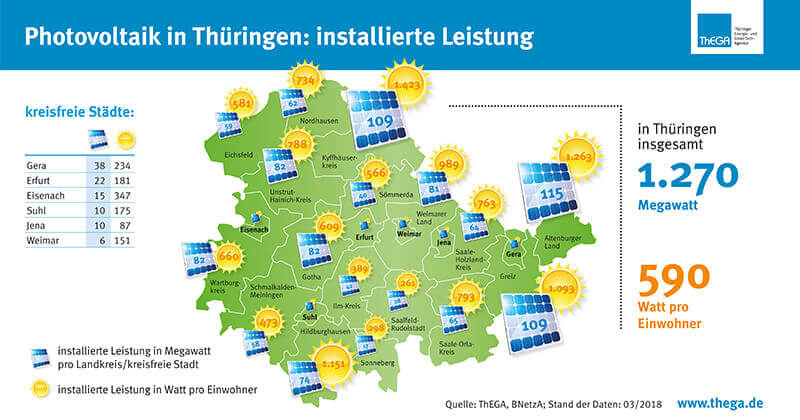 Infografik Leistungen
