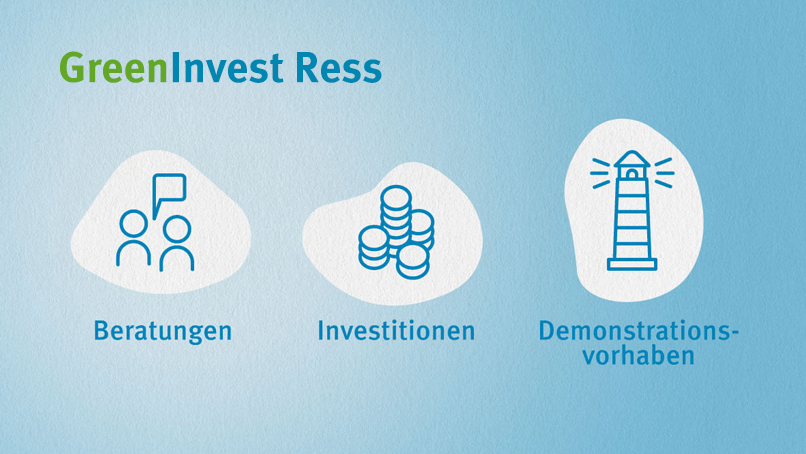 GreenInvest Ress GreenInvest Ress